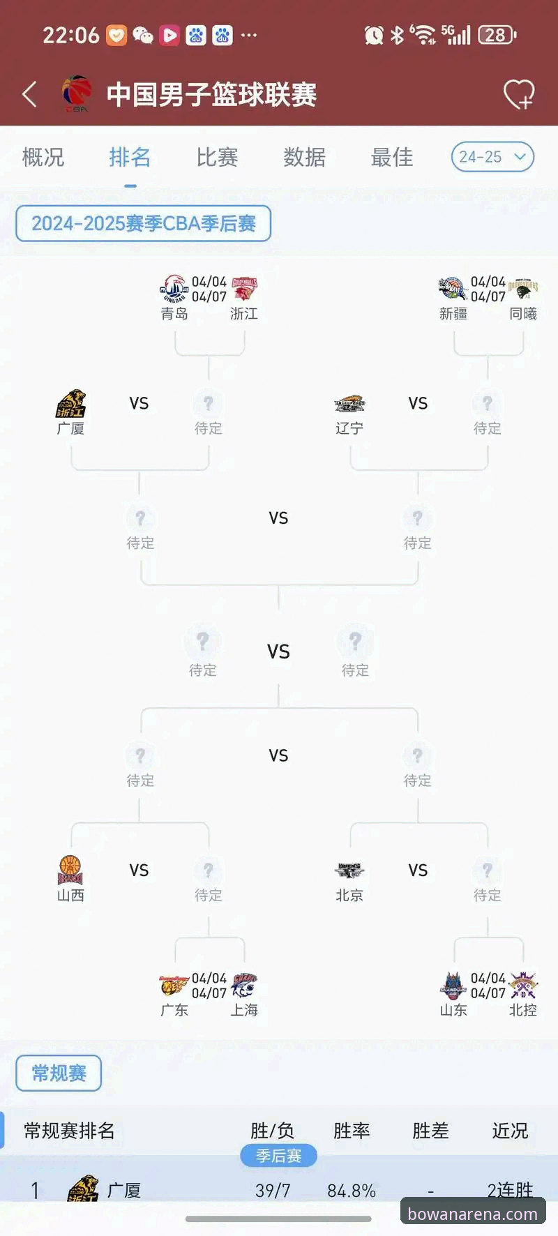 浙江加时逆转宁波 vs 兰道夫33分统治力：CBA季后赛G2技术评测与对比分析