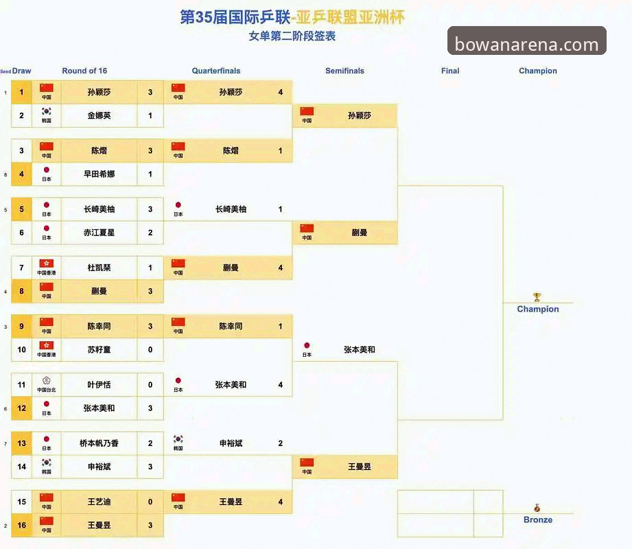 尤伯杯半决赛中日对决深度评测：博万体育平台观赛体验全解析